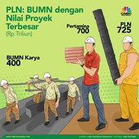 Ini Progres Megaproyek 35 Ribu MW, Sisa 2% Belum Tergarap 