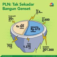 Menengok Nasib Mega Proyek 35 Ribu MW yang Digagas Jokowi 