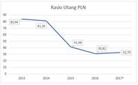 Program 35 Ribu Megawatt Tekan Neraca PLN?