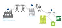 Mengukur Kemajuan Program 35 Ribu Megawatt 