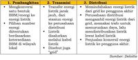 Mengukur Kemajuan Program 35 Ribu Megawatt 