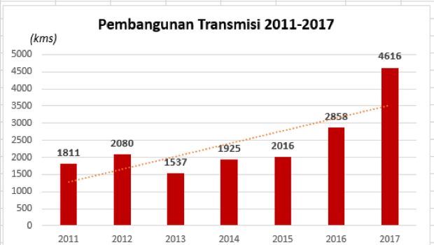 Mengukur Kemajuan Program 35 Ribu Megawatt 