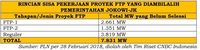 Mengukur Kemajuan Program 35 Ribu Megawatt 