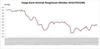 Permintaan China Melemah, Harga Karet Amblas