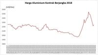 Roller Coaster ala Harga Aluminium 
