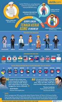 Jumlah TKA di Indonesia