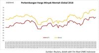 Harga Minyak Menanti Keputusan Trump Soal Iran