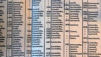Pihak Guinnes World Records mencatat, Leeuwarden memiliki sekitar 225 variasi nama. Perbedaan suku bangsa dan bahasa pun membuat para pendatang memiliki nama masing-masing untuk Leeuwarden (Mike MacEacheran/BBC)