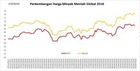 Menanti Nasib Negeri Persia, Harga Minyak Melandai