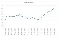 Yield Obligasi AS Turun dan Intervensi BI, Rupiah Menguat