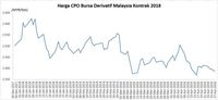 Dolar AS Melunak, Harga Emas Naik Tipis