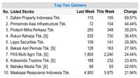 Arah IHSG Masih akan Ditentukan Nilai Tukar Rupiah