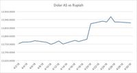 Konsensus Pasar: Inflasi April 0,155% MtM, 3,39% YoY