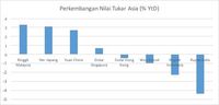 Efektifkah Penggunaan Cadangan Devisa untuk Topang Rupiah?