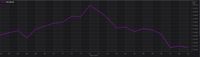 Ekonomi Inggris Melemah, Rupiah Mengguat Lawan Poundsterling