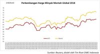 Netanyahu Panaskan Tensi Iran, Harga Minyak Melambung