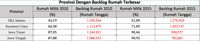 Sejuta Rumah: Program Vital Yang Dinomorduakan