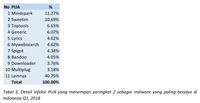 Deretan Malware Ganas yang Serang Indonesia 