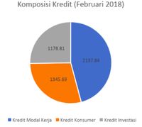 Mengukur Energi Positif Kinerja Saham Bank BTN
