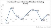 Industri Manufaktur Mulai Bangkit, Dipelopori Barang Kulit