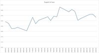Yuan 'Dilemahkan', Rupiah Menguat 0,13%