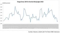 Harga Emas Naik Pasca Amblas Ke Titik Terendah Dalam 4 Bulan