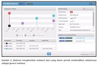 Deretan Malware Ganas yang Serang Indonesia 