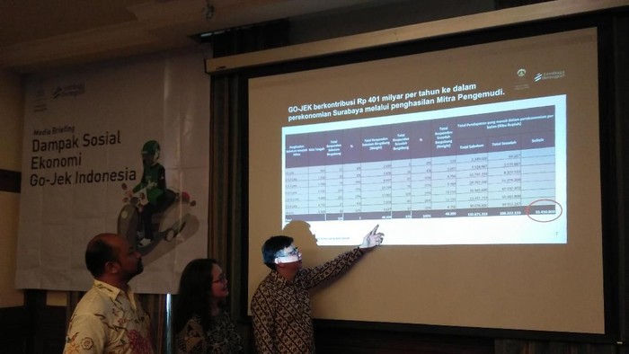 Ojek Online Dongkrak Pertumbuhan UMKM Kuliner di Surabaya