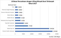 Pertamina yang Sulit Jadi Tuan Rumah di Negeri Sendiri 