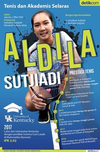 Aldila Sutjiadi Selaraskan Prestasi Tenis dan Akademi 