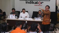 Survei tersebut dilakukan pada 25-31 Maret 2018. Survei dilakukan kepada 1.200 responden yang dipilih dengan metode multistage random sampling. Margin of error dari survei +- 2,9%, dengan tingkat kepercayaan 95%.