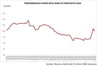 Harga Batu Bara Terancam Jatuh ke Bawah US$ 100/ton Lagi