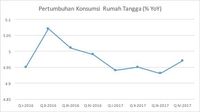 Tambahan Libur Lebaran Bisa Dorong Pertumbuhan Ekonomi