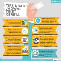 Infografis Tips Ubah Jadwal Kereta Api