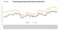 Memanaskan perdagangan opsi minyak