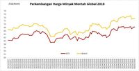 Lagi Lagi Polemik Iran Lambungkan Harga Minyak