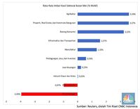 Mau Cuan Bulan Ini? Pilih Saham Agrikultur!