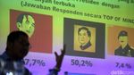 Survei INES, Prabowo Menang Lawan Jokowi