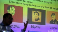 Peneliti INES dalam paparannya menyatakan, survei tersebut dilakukan pada 12-28 April 2018. Survei dilakukan kepada 2.180 responden yang dipilih secara proporsional di 408 Kabupaten/kota di Indonesia. Metode yang dilakukan dengan multistage random sampling. Margin of error dari survei ini yakni +- 2,1%, dengan tingkat kepercayaan 95%.