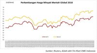 Harga Minyak AS Akhirnya Tembus US$70/Barel Lagi