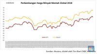 Cuitan Trump Bawa Harga Minyak 