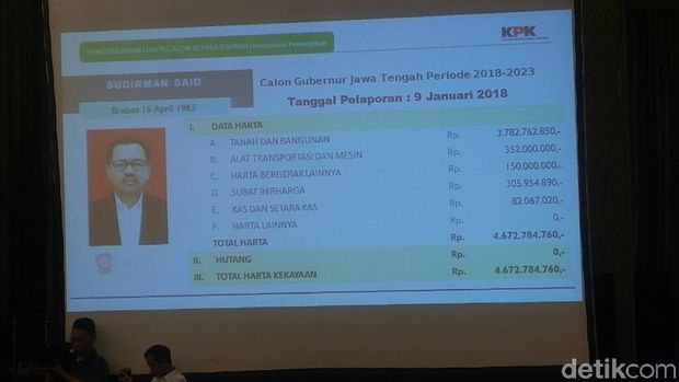 LHKPN paslon Pilgub Jateng diumumkan KPU.