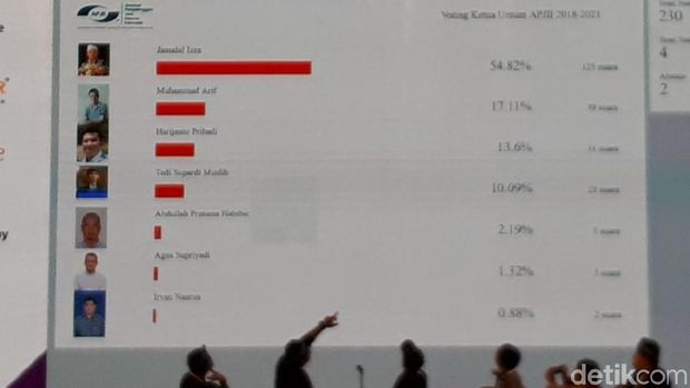 Jamalul Izza Kembali Terpilih Jadi Ketua Umum APJII