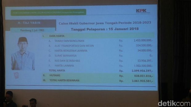 LHKPN paslon Pilgub Jateng diumumkan KPU.