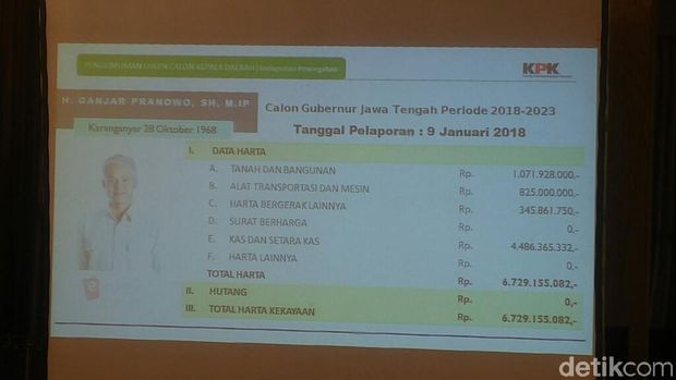 LHKPN paslon Pilgub Jateng diumumkan KPU.