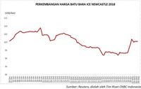 Permintaan di Asia Masih Kuat, Harga Batu Bara Naik