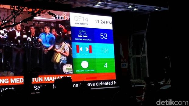 Perolehan suara ditampilkan dalam layar besar