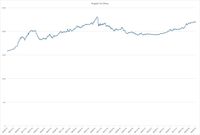 Rupiah di Posisi Terlemah Lawan Yuan Sejak 2015