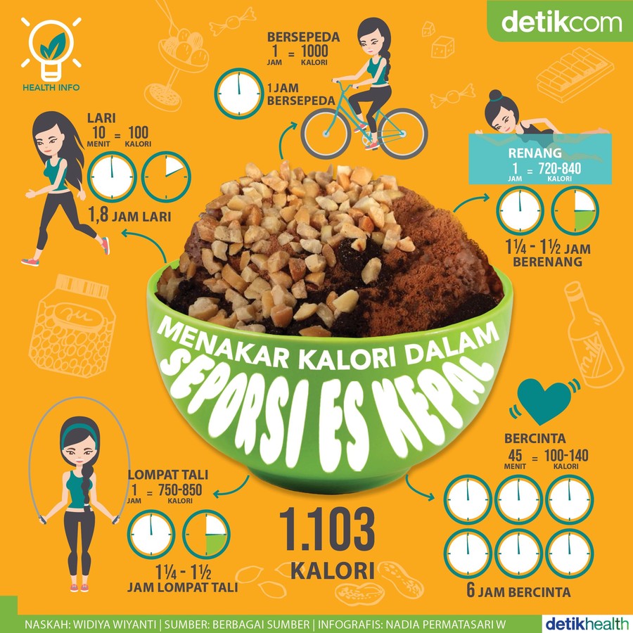 Infografis Menakar Kalori dalam Seporsi Es Kepal Infografis Menakar Kalori dalam Seporsi Es Kepal