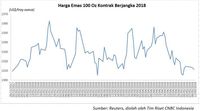Harga Emas Stabil, Yield Obligasi AS Tembus 3% Lagi